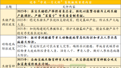 豬價(jià)上漲，中央一號(hào)文件這10點(diǎn)養(yǎng)豬人不要錯(cuò)過-上海邦森